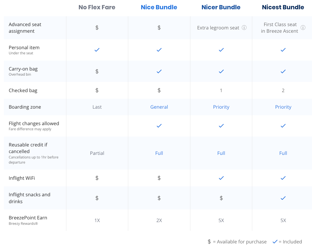 screenshot of Breeze fare details